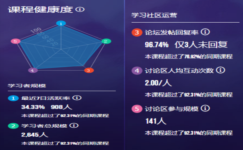 活跃人口率_人口普查(2)