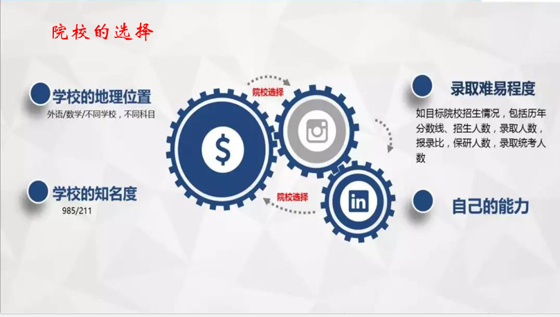 机械工程考研学排名_里仁骄傲|机械工程系考研荣誉榜