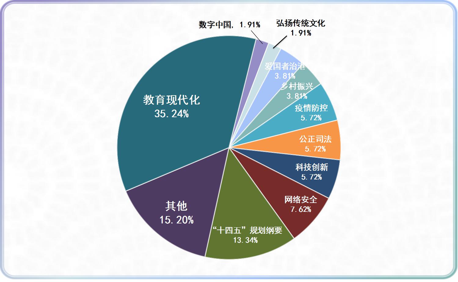 大数据看两会：网友关注十大热点