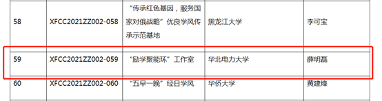 我校获批2021年度学风建设资助计划学风传承示范基地