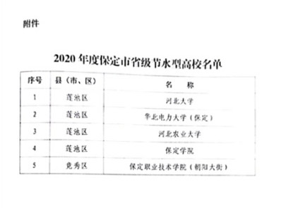 我校获评2020年度河北省“省级节水型高校”