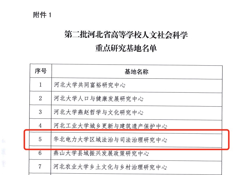 華北電力大學區域法治與司法治理研究中心獲批河北省高等學校人文社會