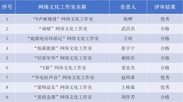 网络文化工作室结项评审结果.jpg