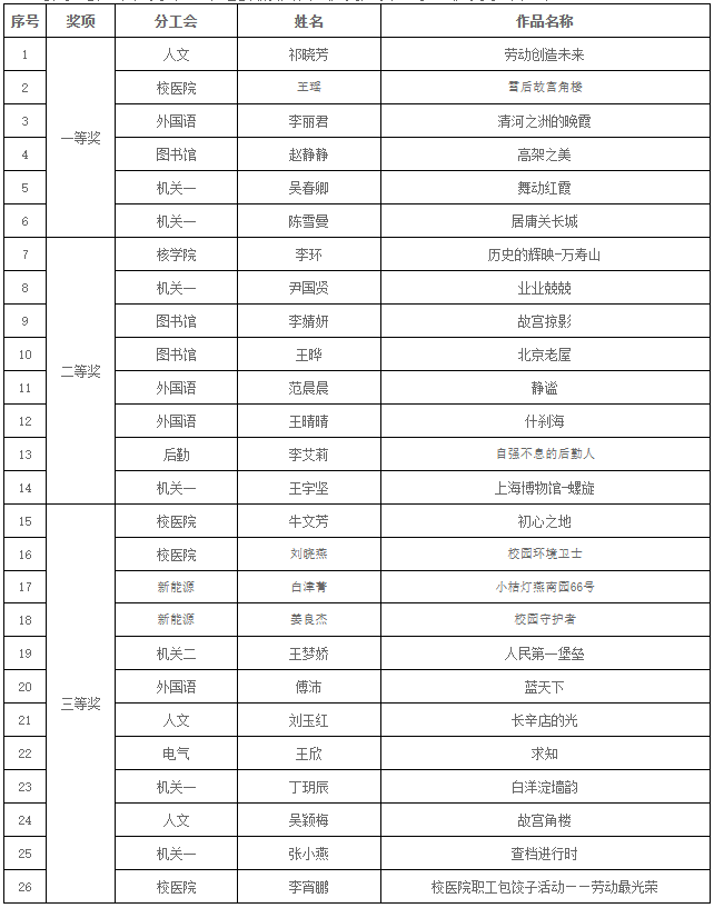 摄影展评选结果.png