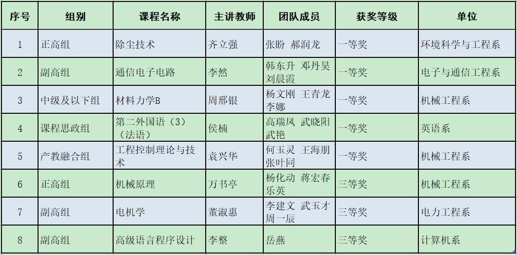 省赛获奖教师一览表.jpg